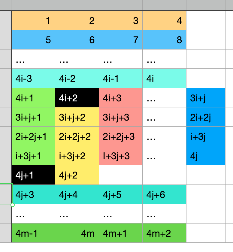 Case 2